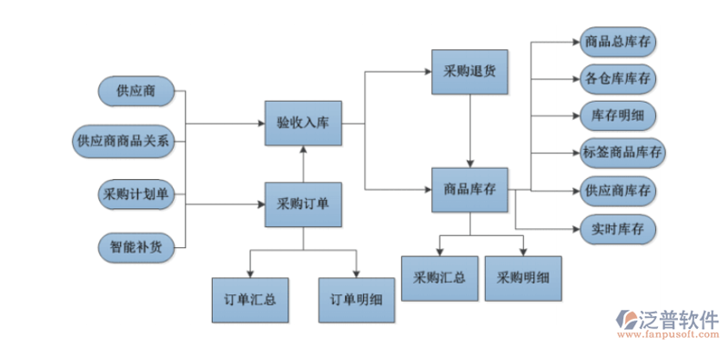 工具推荐类：六盘水建材市场中实用工具大比拼